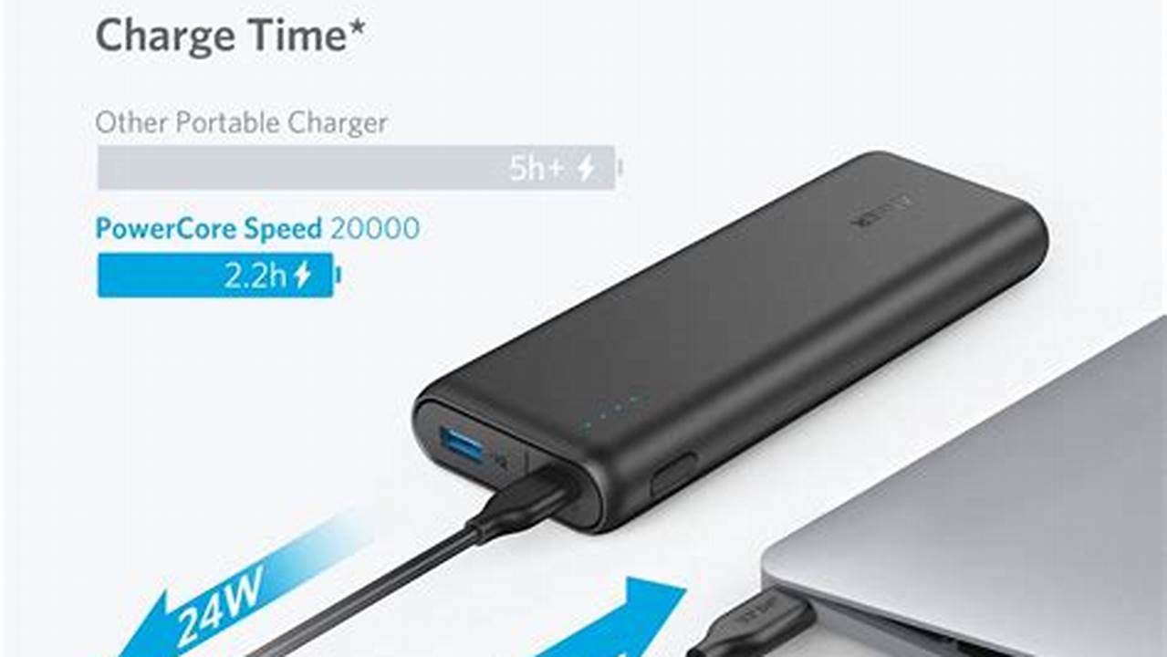 Anker PowerCore Speed 20000mAh, Rekomendasi