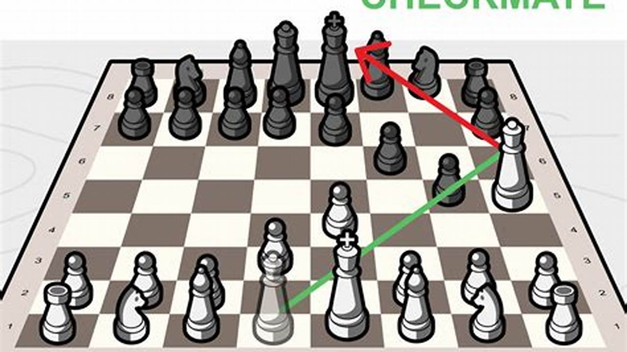 Chess - Play &amp; Learn, Rekomendasi