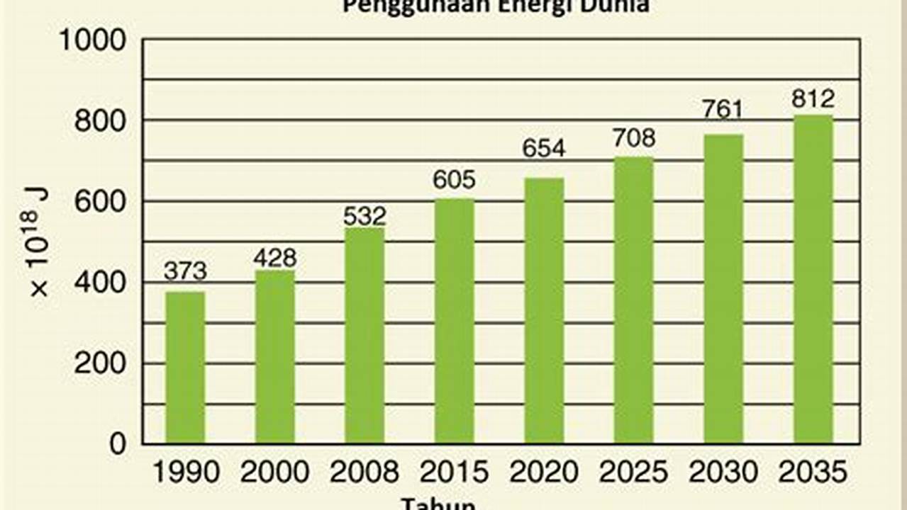 Cocok Untuk Orang Yang Banyak Bepergian Atau Tidak Memiliki Akses Mudah Ke Sumber Listrik, Rekomendasi