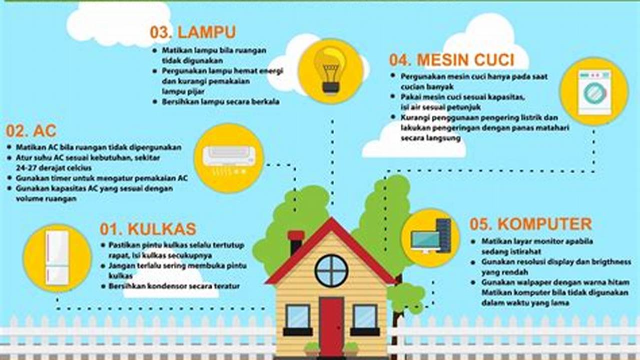 Dapat Digunakan Sebagai Sumber Daya Untuk Mengisi Daya Perangkat Lain, Rekomendasi