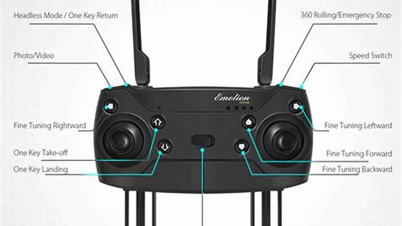 Eachine E58, Rekomendasi