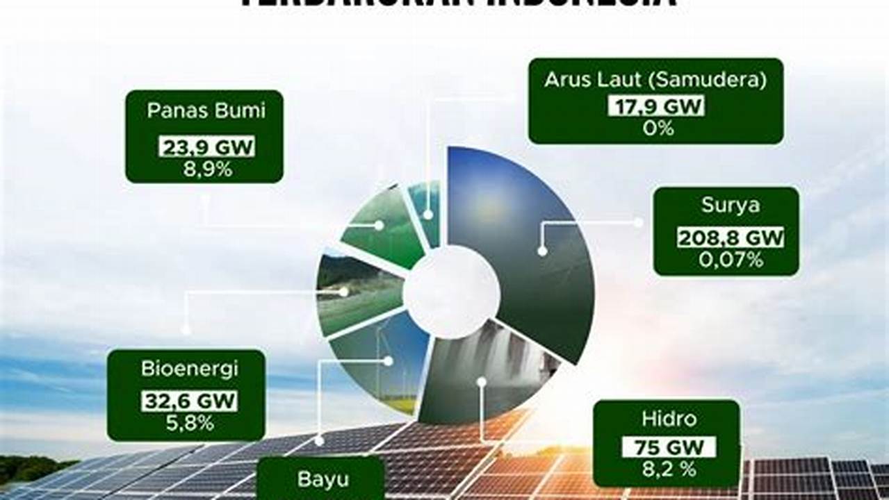 Efisiensi Energi Untuk Masa Pakai Baterai Yang Lebih Lama, Rekomendasi