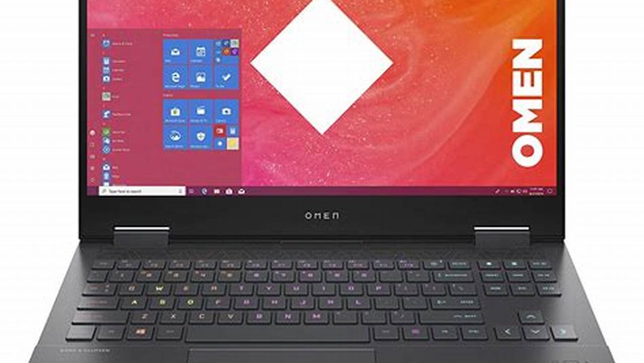 HP Omen 15-en1000, Rekomendasi