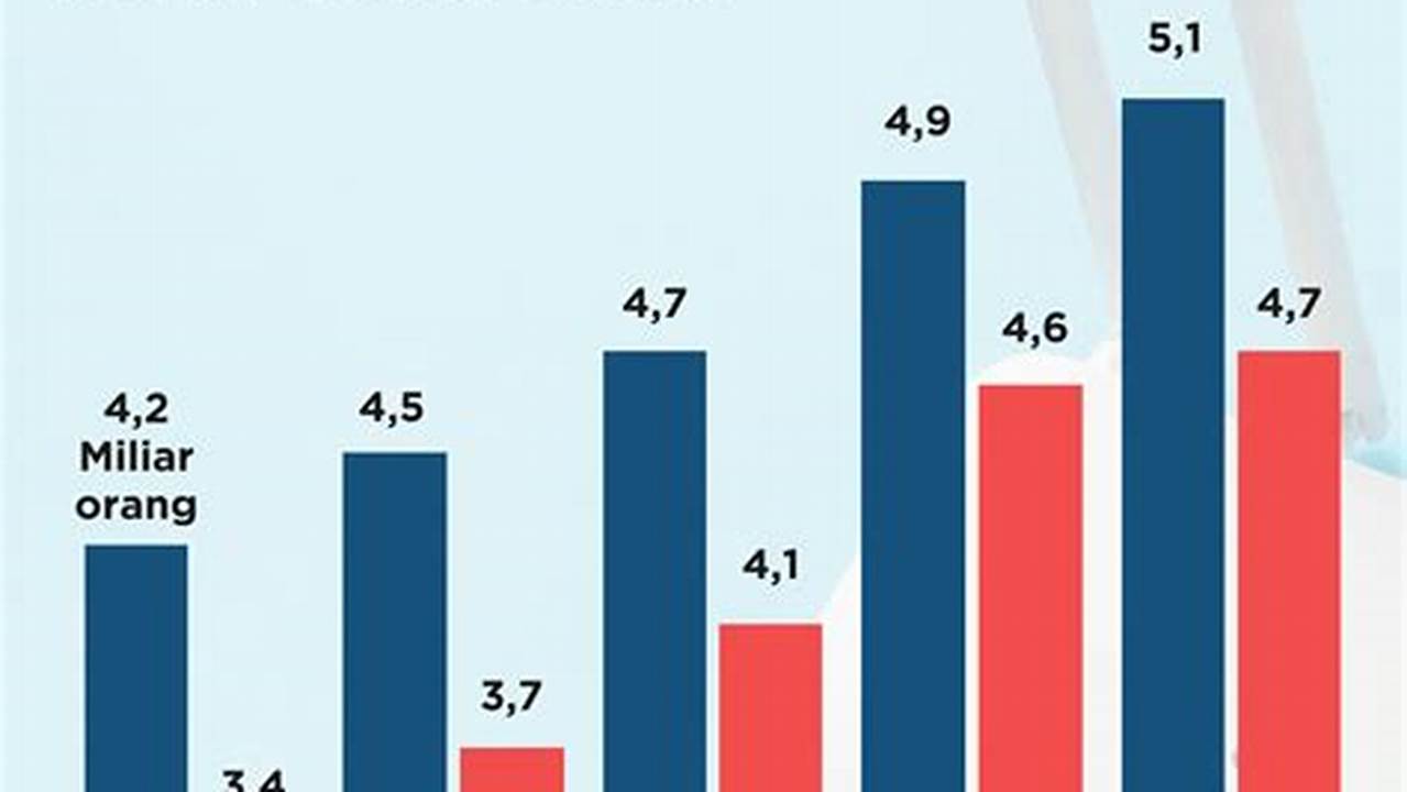 Integrasi Dengan Layanan Lain, Seperti Media Sosial Dan Layanan Pembayaran, Rekomendasi