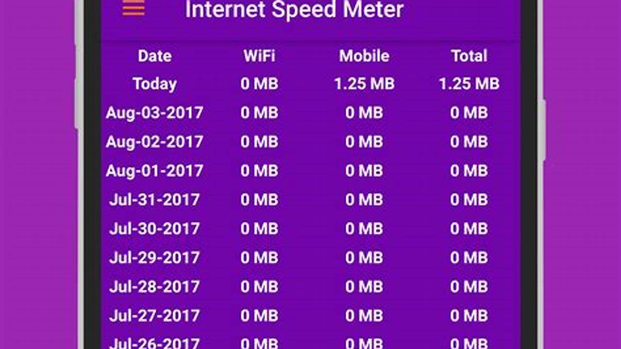 Internet Speed Meter Lite, Rekomendasi