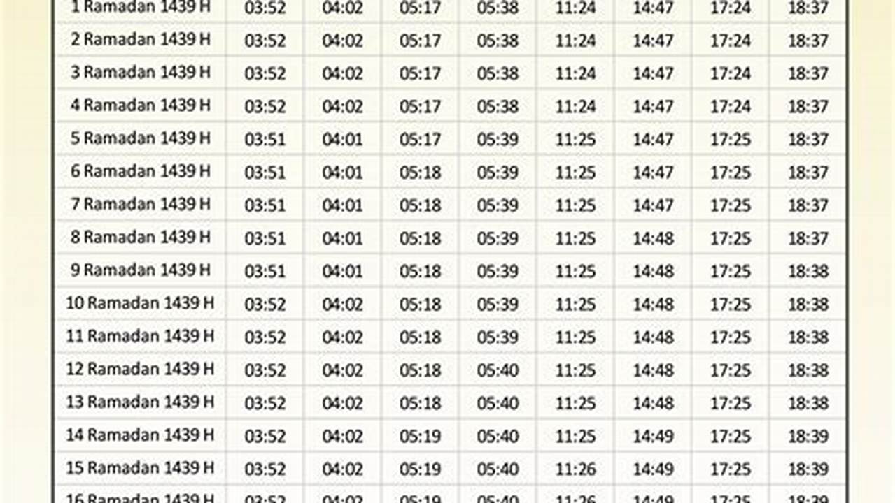 Jadwal Sholat, Rekomendasi