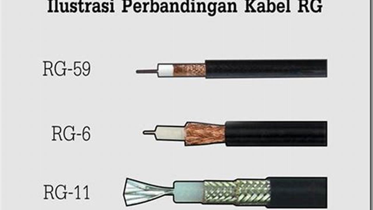 Kabel Koaksial (RG59, RG6, RG11), Rekomendasi