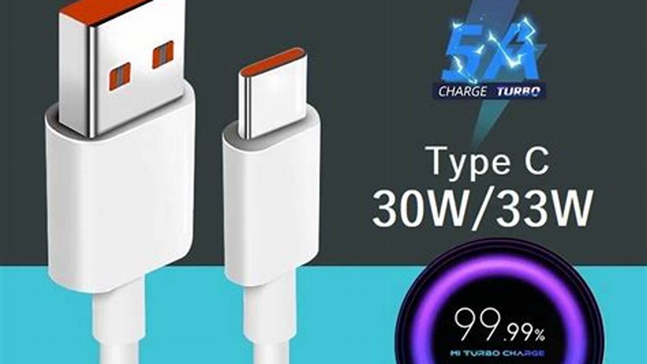 Kabel Type-C Xiaomi Mi Fast Charging Cable, Rekomendasi