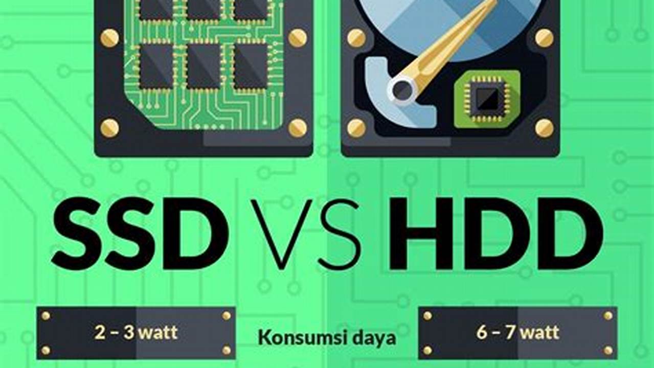 Kecepatan Transfer Data Yang Lebih Lambat Dibandingkan Dengan SSD Atau HDD, Rekomendasi