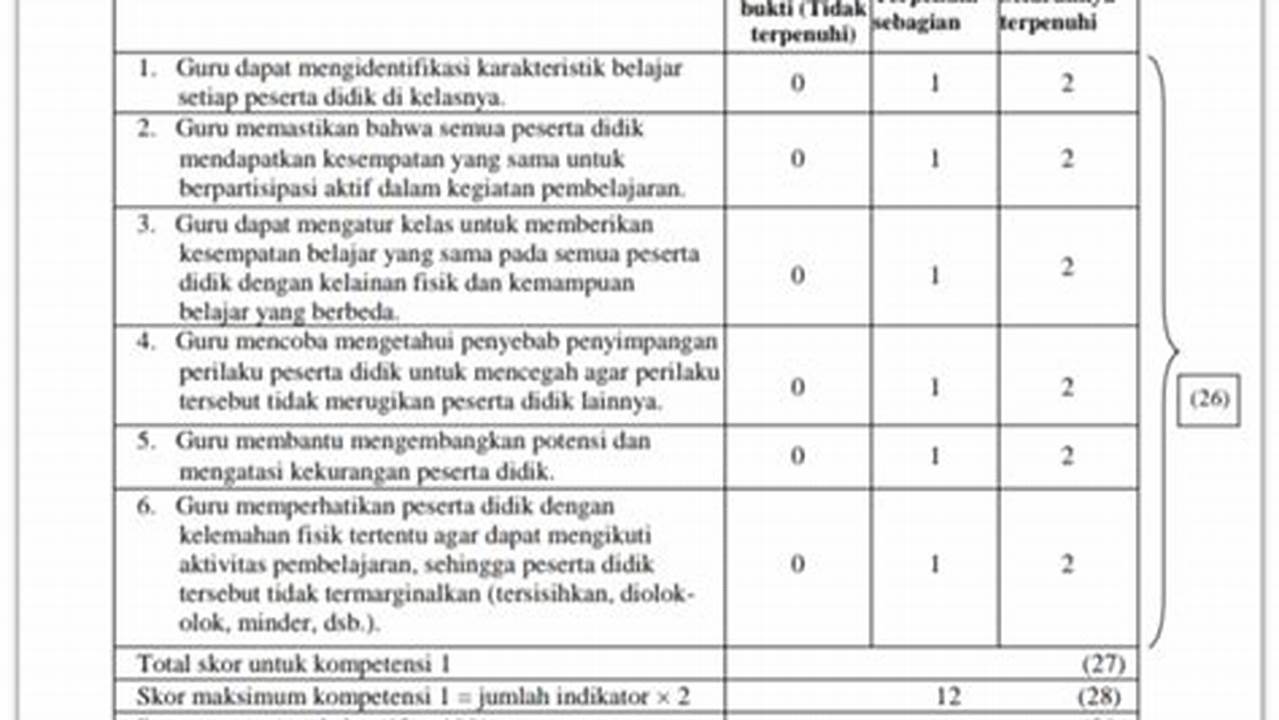 Kinerja Yang Baik, Rekomendasi