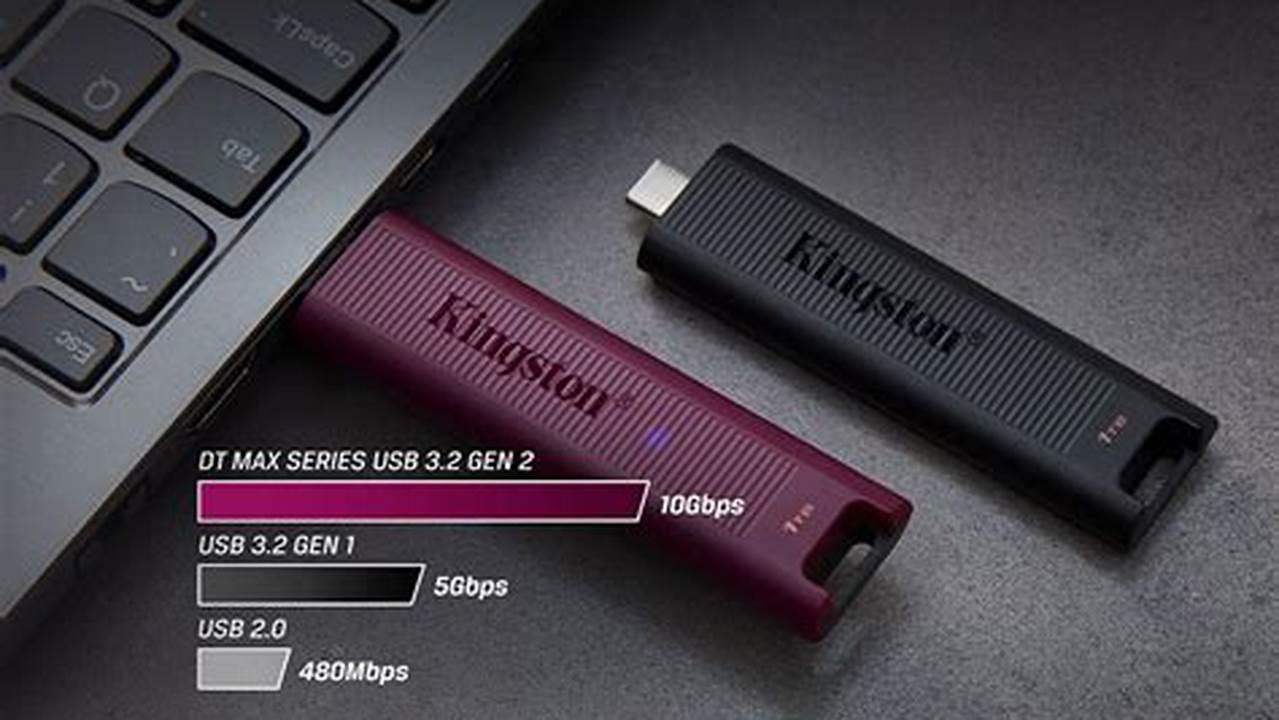 Kingston DataTraveler Max, Rekomendasi