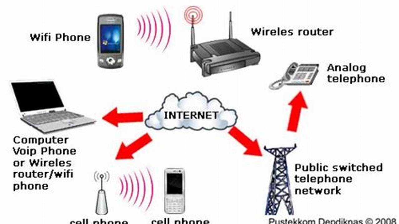 Konektivitas 4G LTE Memungkinkan Untuk Mengakses Internet Dengan Cepat Dan Stabil., Rekomendasi