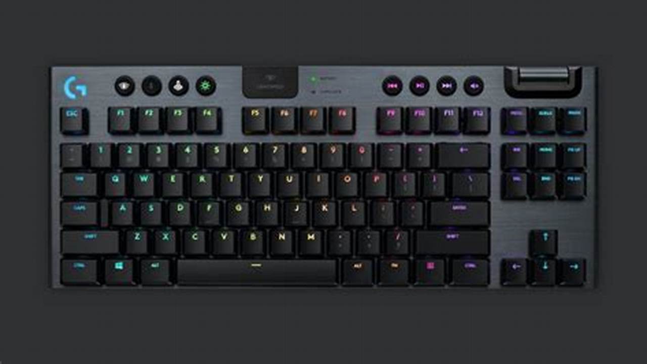 Logitech G915 TKL, Rekomendasi