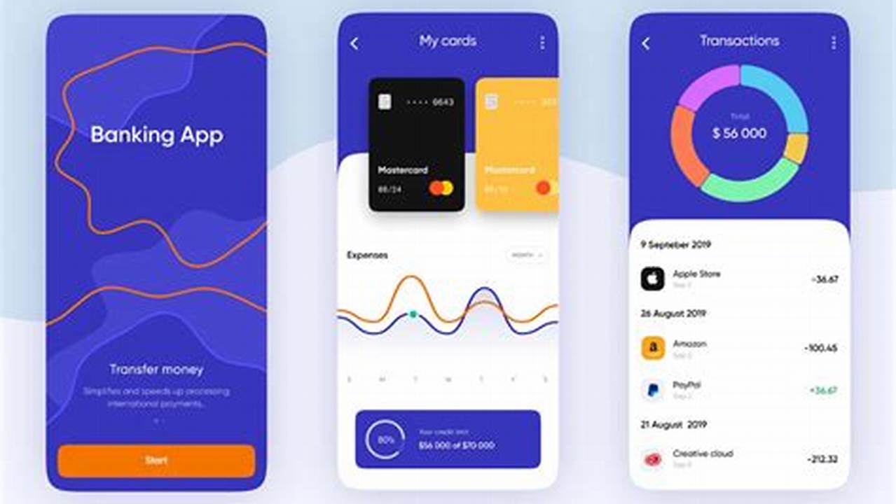 Inovasi Perbankan Digital dengan Mobile Banking Android