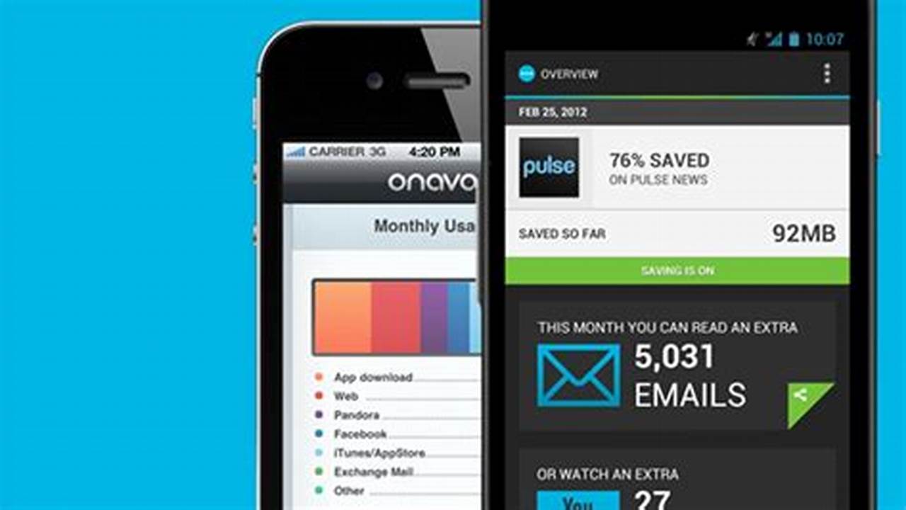 Onavo Extend, Rekomendasi