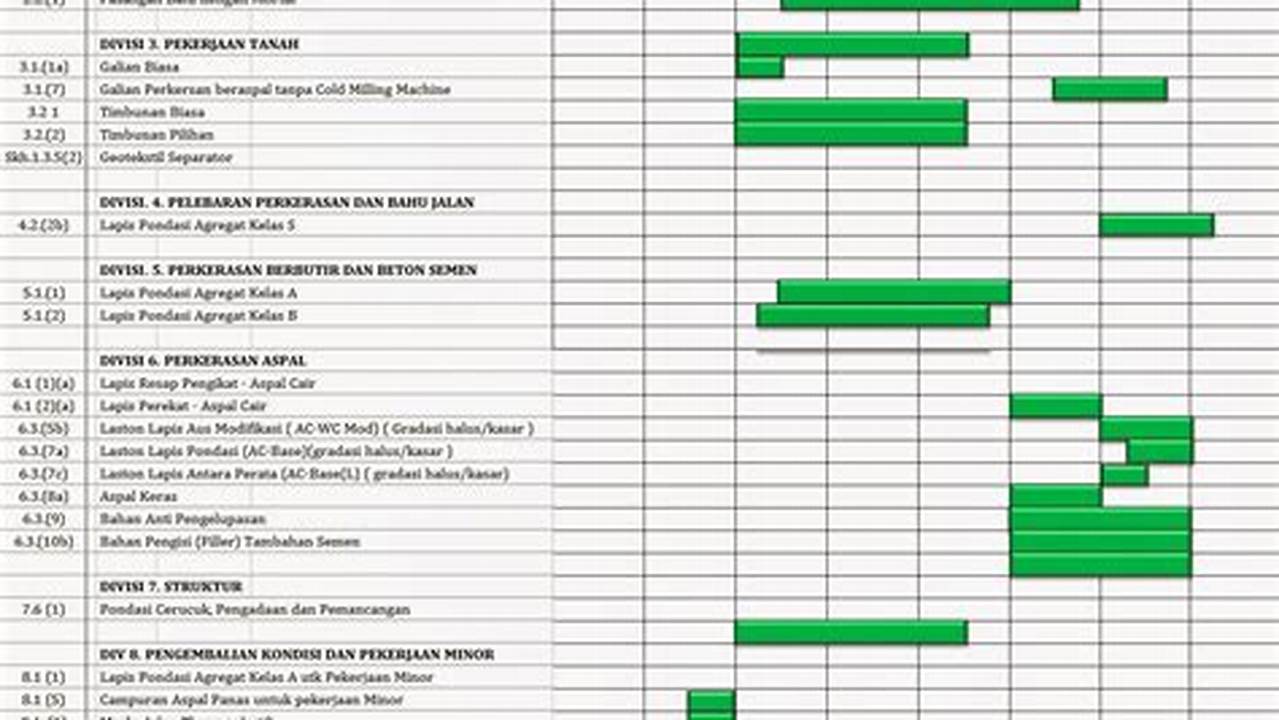 Penjadwalan Penghematan Daya, Rekomendasi