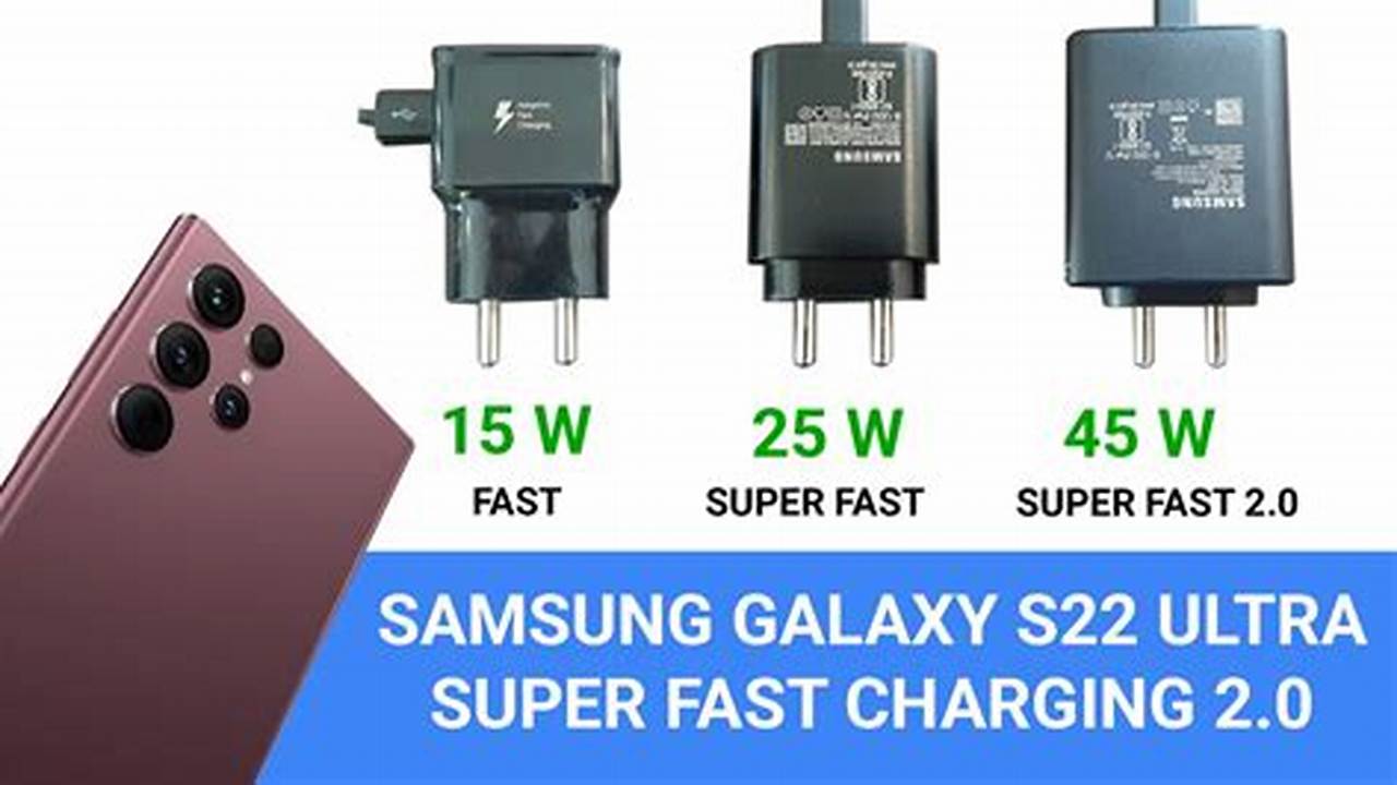 Samsung Super Fast Charging 2.0, Rekomendasi