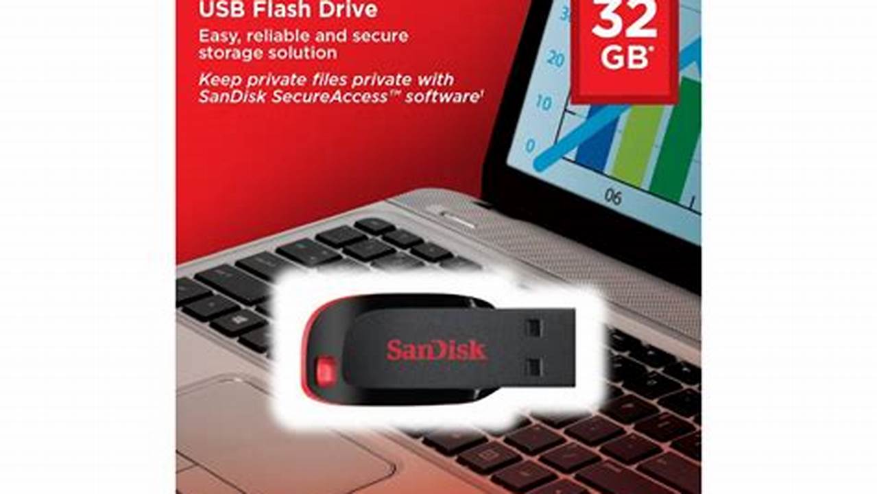 Sandisk Cruzer Blade 32GB, Rekomendasi