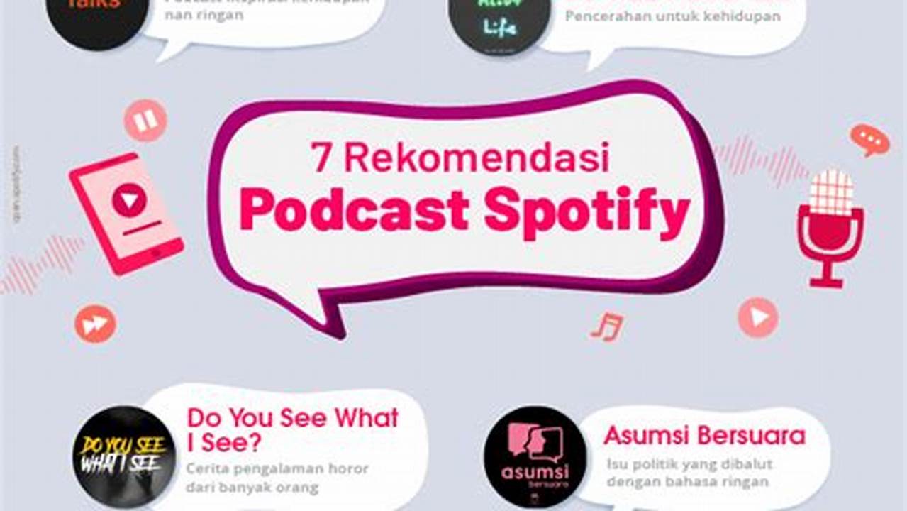 Spotify, Rekomendasi