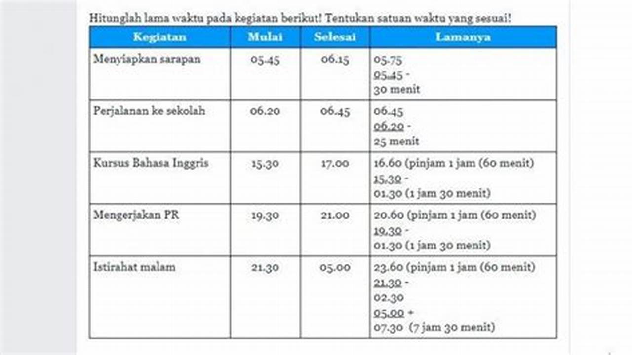 Tahan Lama Dan Kokoh, Sehingga Dapat Digunakan Dalam Jangka Waktu Yang Lama., Rekomendasi