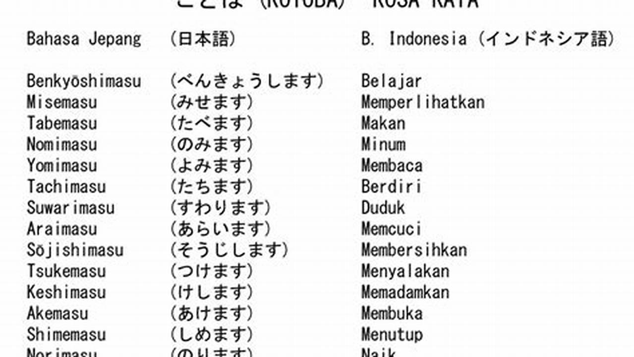 Tebak Kata Bahasa Jepang, Rekomendasi