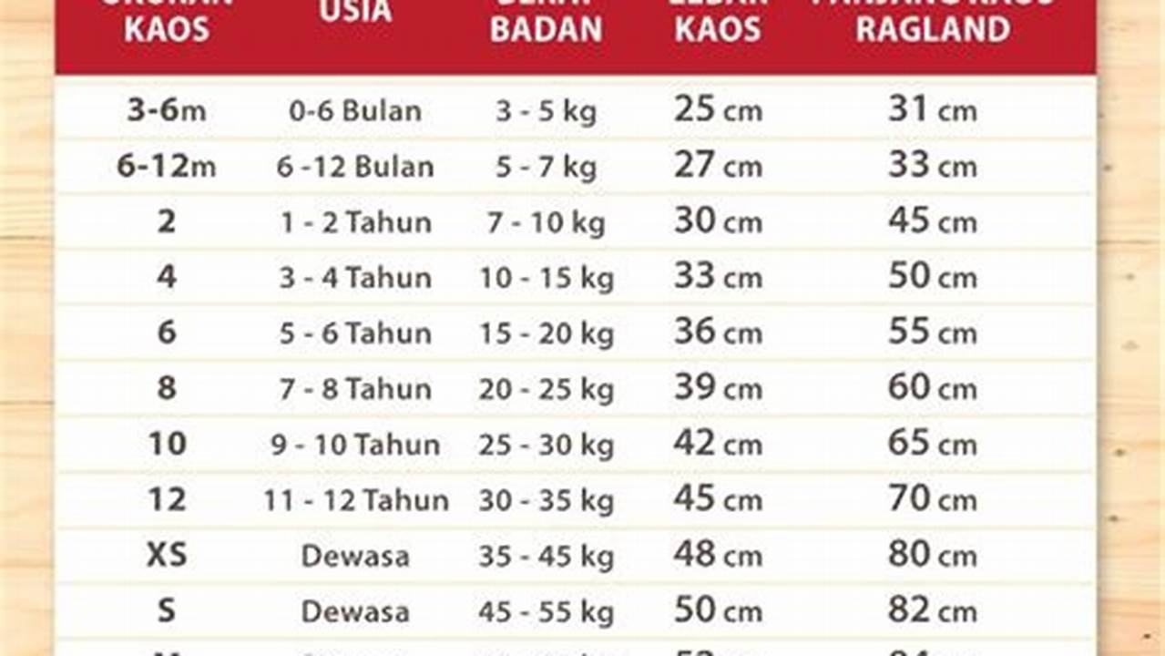 Ukuran Dan Berat Yang Cukup Besar, Rekomendasi