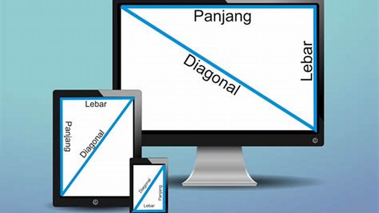 Ukuran Layar, Rekomendasi