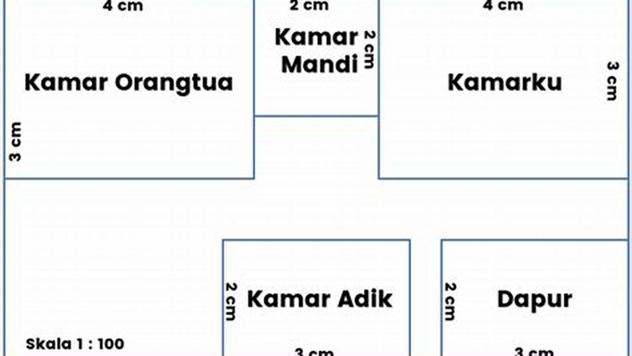 Ukuran Ruangan, Rekomendasi