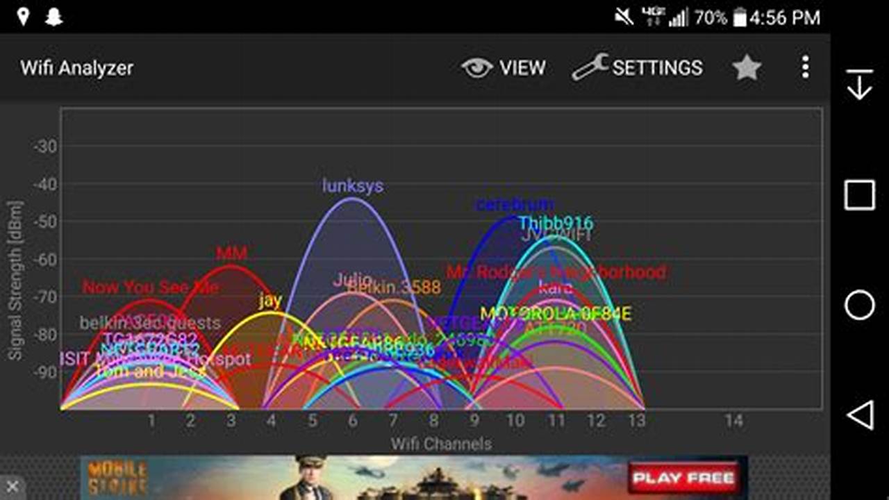 WiFi Analyzer, Rekomendasi